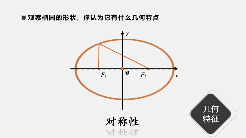 数学人教A版（2019）选择性必修第一册3.1.1椭圆及其标准方程 课件（共20张ppt）