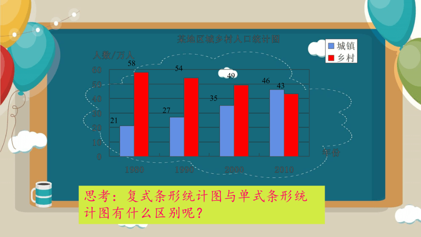 复式条形统计图（课件）人教版四年级下册数学(共20张PPT)