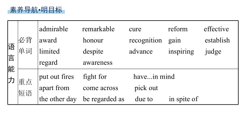 北师大版（2019）必修 第二册Unit 6 The admirable　TOPIC TALK & LESSON 1课件(共62张PPT)