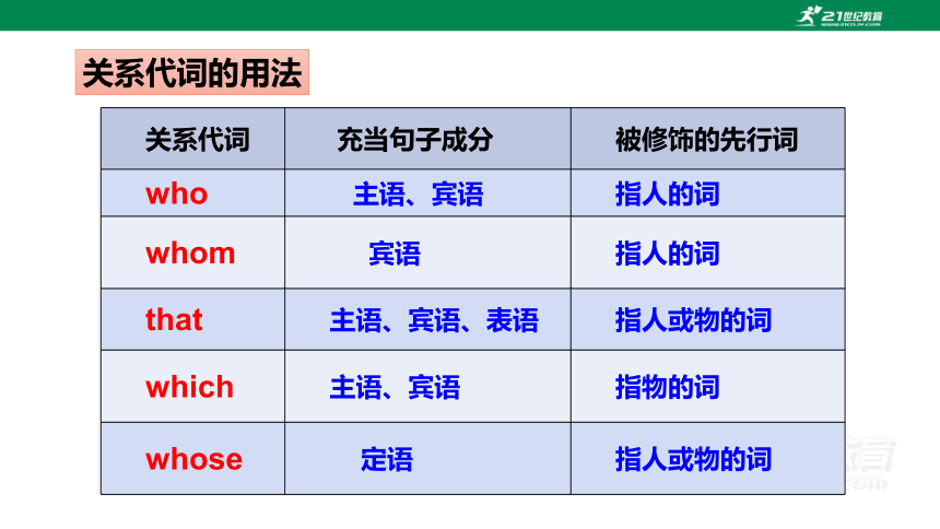 【新课标】Unit 9 SectionA(Grammar-4c)课件（新目标九年级Unit 9 I like music that I can dance to)