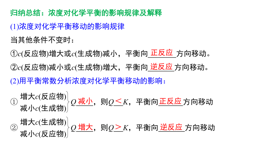 2.2.2  影响化学平衡的因素(共32张PPT).pptx