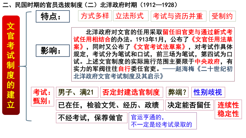 选必一第7课 近代以来中国的官员选拔与管理 课件(共22张PPT)