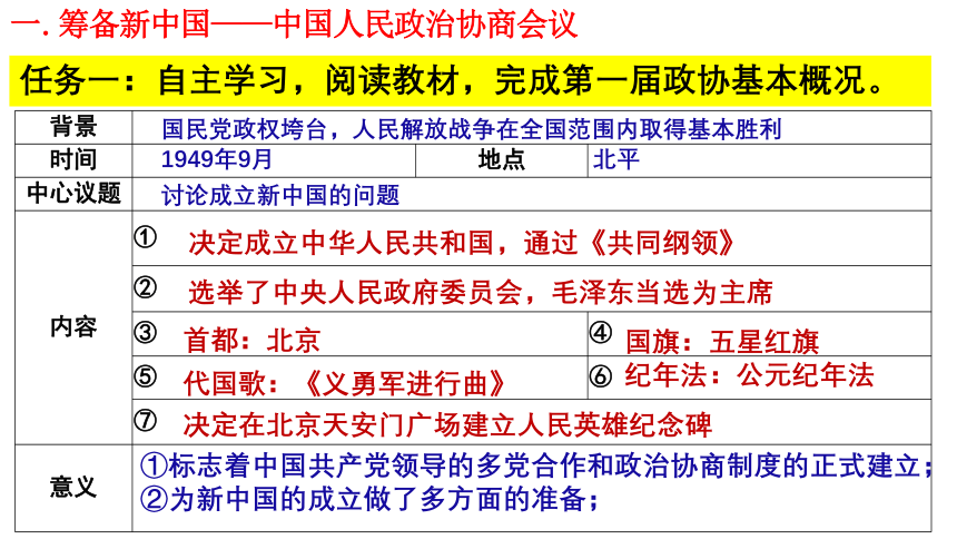 第1课 中华人民共和国成立  精品课件