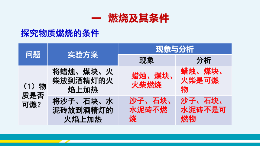 【轻松备课】科粤版化学九年级上 第三章 3.3 燃烧条件与灭火原理 教学课件