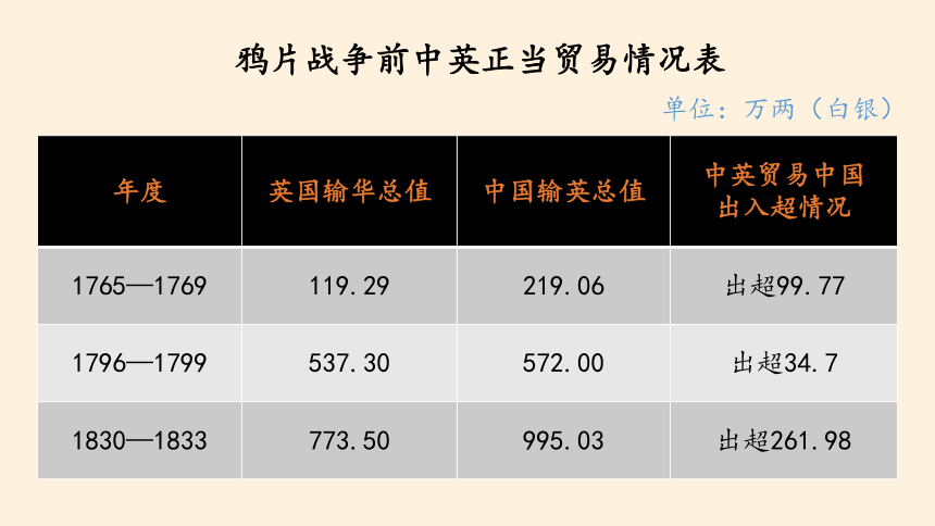 纲要（上）第16课 两次鸦片战争 课件(共33张PPT)