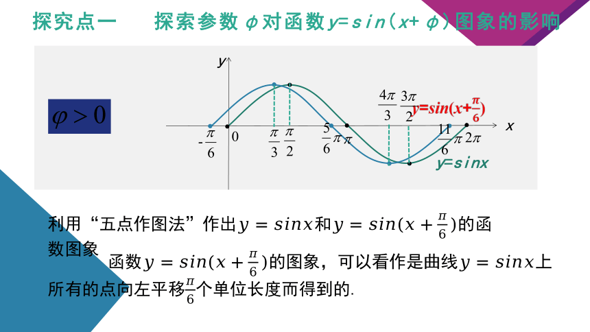 5.6.2 函数y=Asin(ωx  φ)的图象 第一课时 课件（共44张PPT）