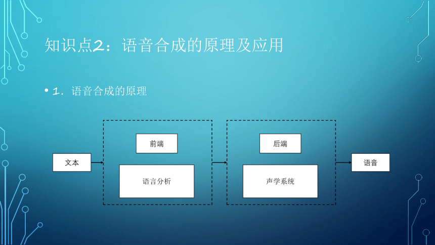 项目2：语音合成：让虚拟机器人能说话 课件(共23张PPT）-《智能语音应用开发》同步教学（电子工业版）