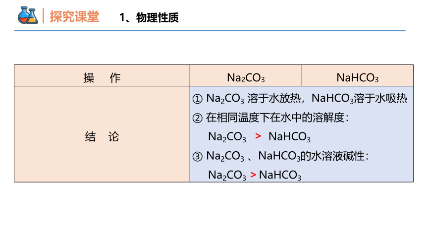 2.1.3钠盐、焰色试验  课件(共24张PPT)高一化学（人教版2019必修第一册）