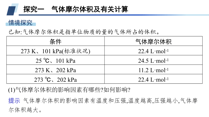 1.2.2　气体摩尔体积  课件(共37张PPT)2023-2024学年高一化学苏教版必修一