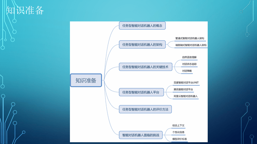 项目11：焦点畅谈：定制康养智能机器人 课件(共42张PPT）-《智能语音应用开发》同步教学（电子工业版）