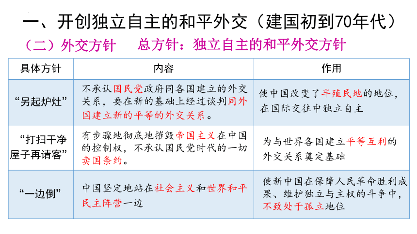 统编版  选择性必修1  2023-2024学年高二历史  第四单元   第14课  当代中国的外交   课件（共30张PPT）