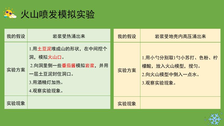 科学大象版（2017秋）五年级上册4.1 火山喷发 课件（共12张PPT+视频）