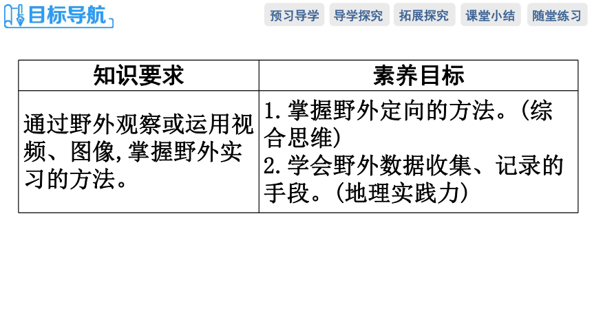 第一节　自然地理野外实习方法复习课件（50张）