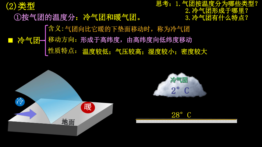 3.1常见天气现象及成因课件（共120张ppt）