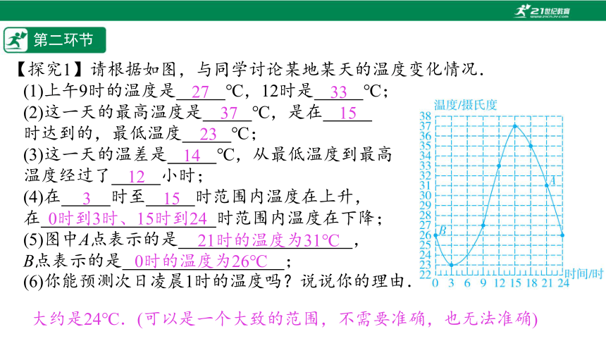 【五环分层导学-课件】3-3 用图象表示的变量间关系(1)-北师大版数学七(下)