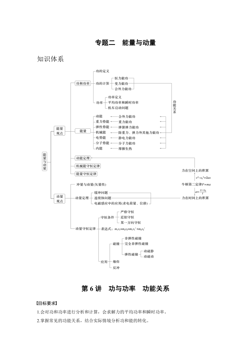 第6讲　功与功率　功能关系（含解析）--2024年高考物理大二轮复习讲义