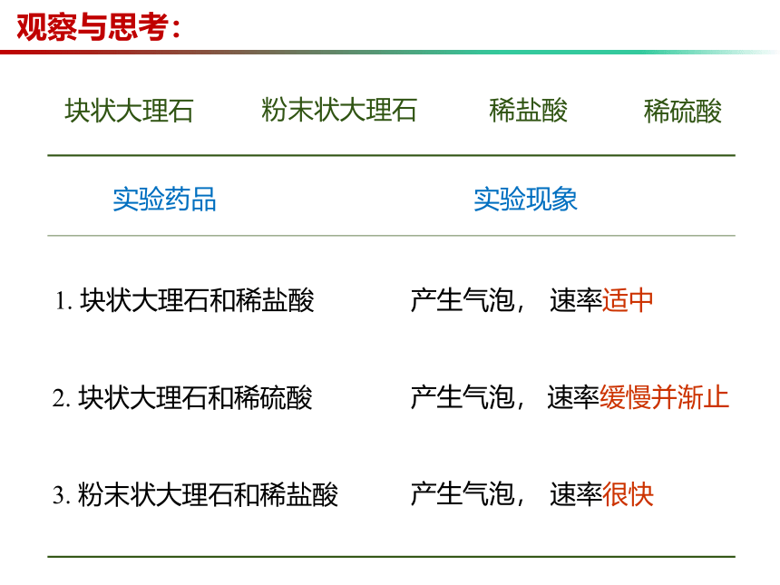 2.2 奇妙的二氧化碳（第2课时）-(共24张PPT内嵌视频)2023-2024学年九年级化学上册同步课件（沪教版）