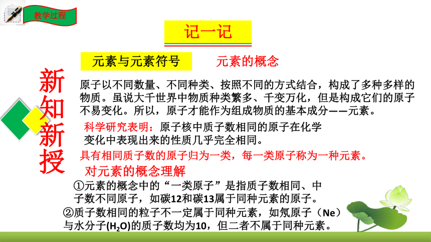 鲁教版化学九上同步课件：2.4 元素(共21张PPT)