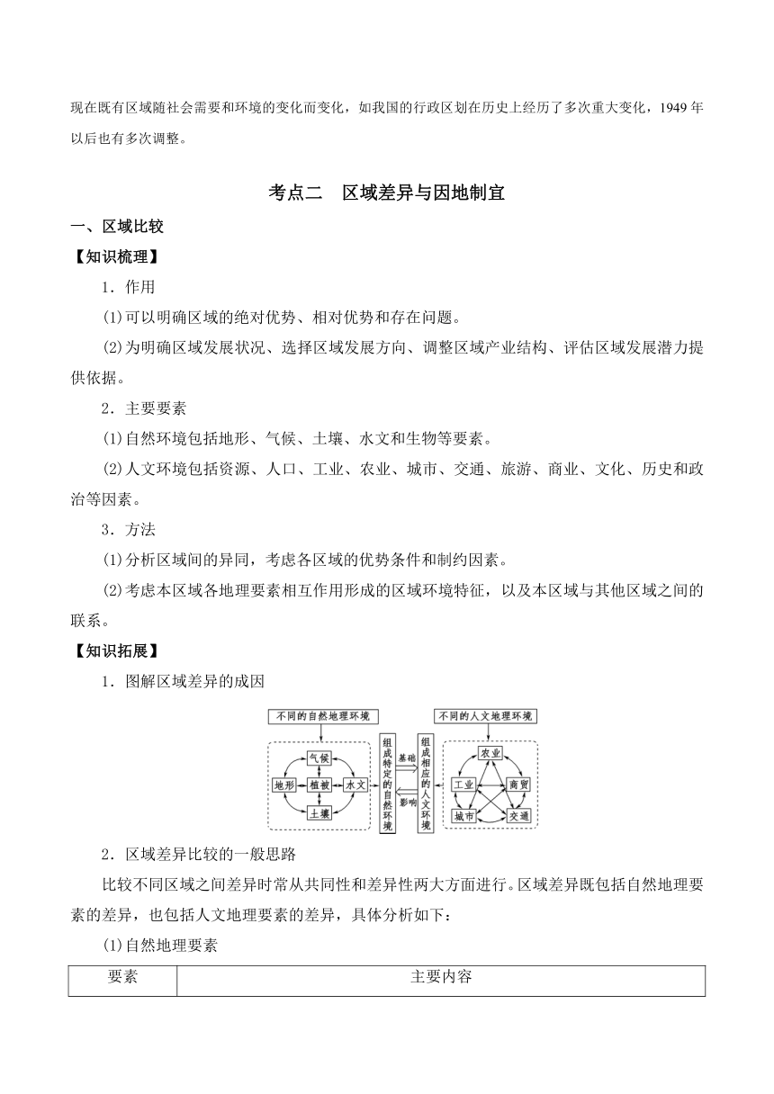 第一章 区域类型与区域差异（单元知识清单）高二地理（中图版2019选择性必修2）