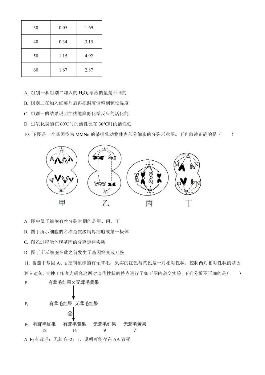 辽宁省部分学校2023-2024学年高三上学期开学摸底考试生物学试题（原卷版+解析版）