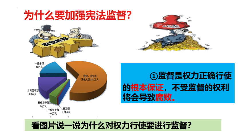 2.2 加强宪法监督 课件（22张PPT）