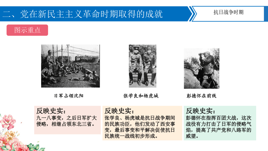 【备考2024】中考历史二轮强化复习 专题06中国共产党的辉煌历程 课件