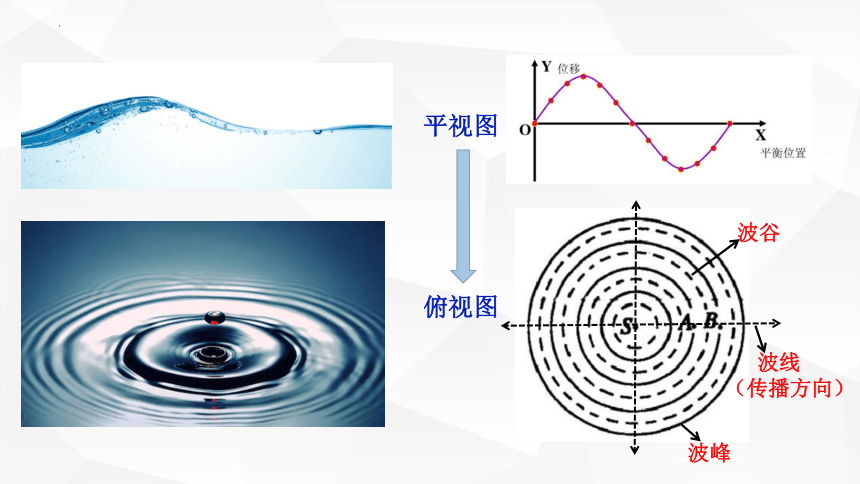 3.3波的反射、折射、衍射-高二物理课件（人教版2019选择性必修第一册）(共21张PPT)