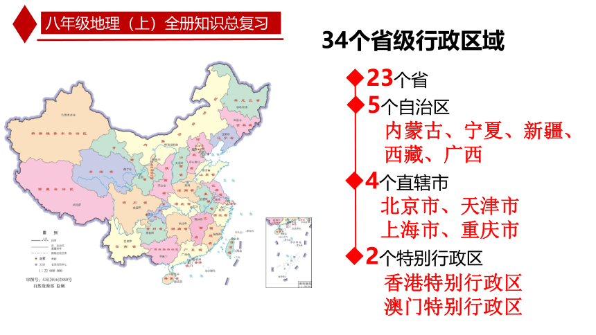 八年级地理上册全册知识期末总复习课件-2023-2024学年八年级地理上册同步优质课件（人教版）(共106张PPT)