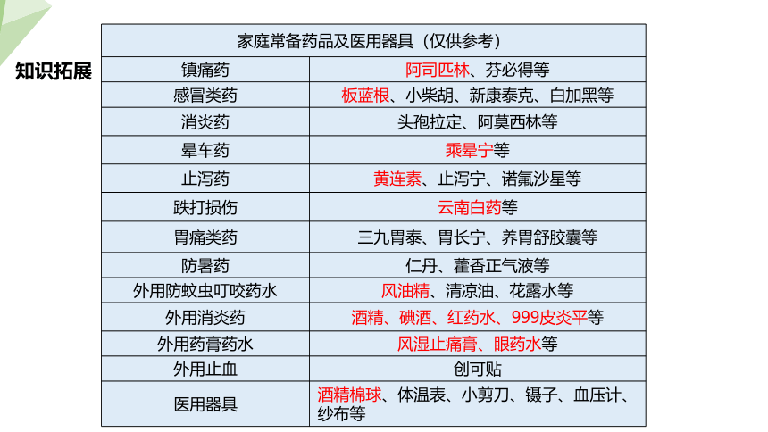 4.13.1 健康及其条件 课件 (共20张PPT)2023-2024学年初中生物北师版七年级下册