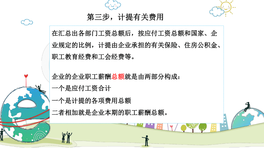 2.4.2 餐饮职工薪酬的计算与分配 课件(共17张PPT)《餐饮成本核算》同步教学 高等教育出版社