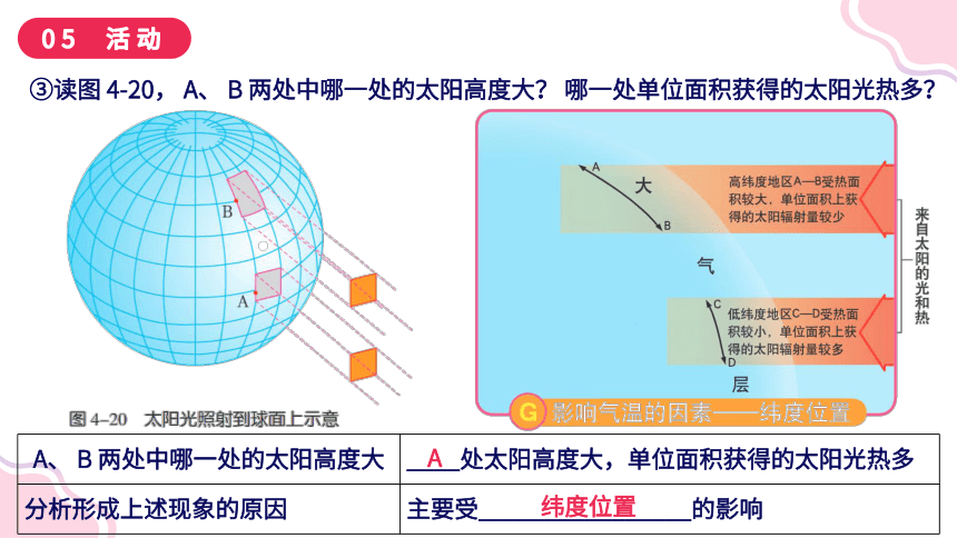 4.3 影响气候的主要因素2023-2024学年七年级地理上册同步精品课件（湘教版）(共69张PPT)