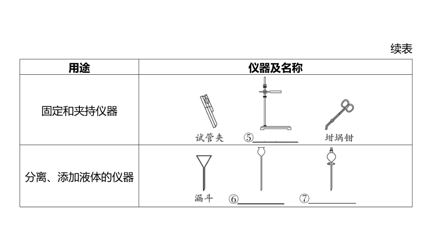 2024年河北省中考化学一轮复习主题十四 基本实验操作课件(共48张PPT)