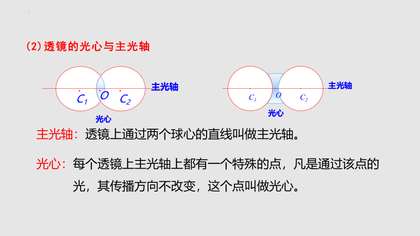 4.2 透镜（课件）(共38张PPT)八年级物理上册同步备课（苏科版）