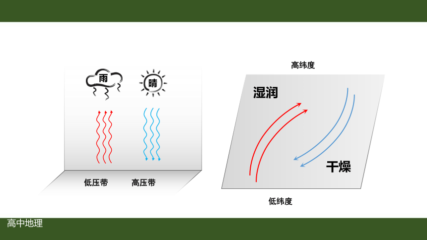 3.3  气压带和风带对气候的影响 第一课时 课件(共38张PPT) 2023-2024学年高二地理人教版（2019）选择性必修1