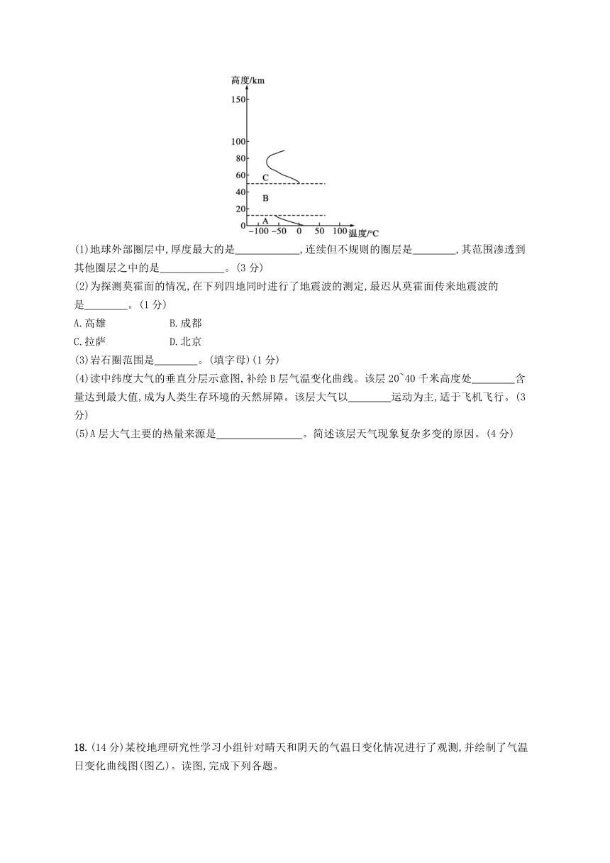 新教材2023-2024学年高中地理模块综合测评B（含答案）中图版必修第一册