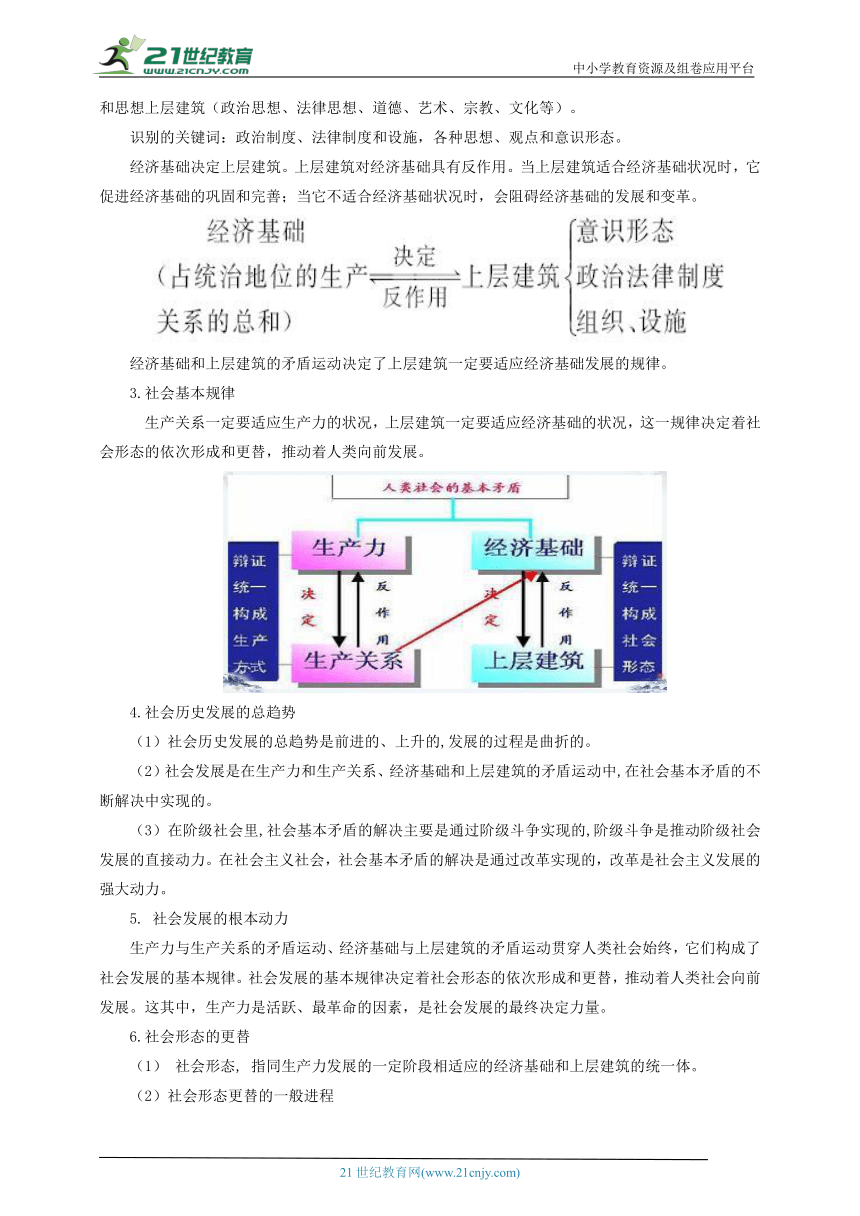 必修一一轮复习学案： 综合探究一：回看走过的路  比较别人的路  远眺前行的路 知识梳理