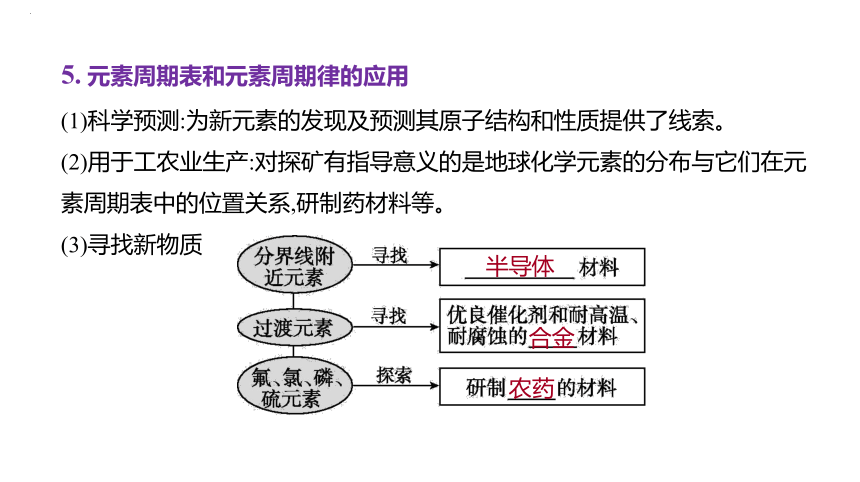 2024届高中化学一轮复习课件：元素周期表　元素周期律(共54张PPT)