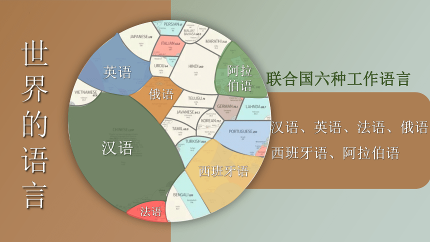 3.3世界的语言宗教课件(共31张PPT)2023-2024学年湘教版地理七年级上册