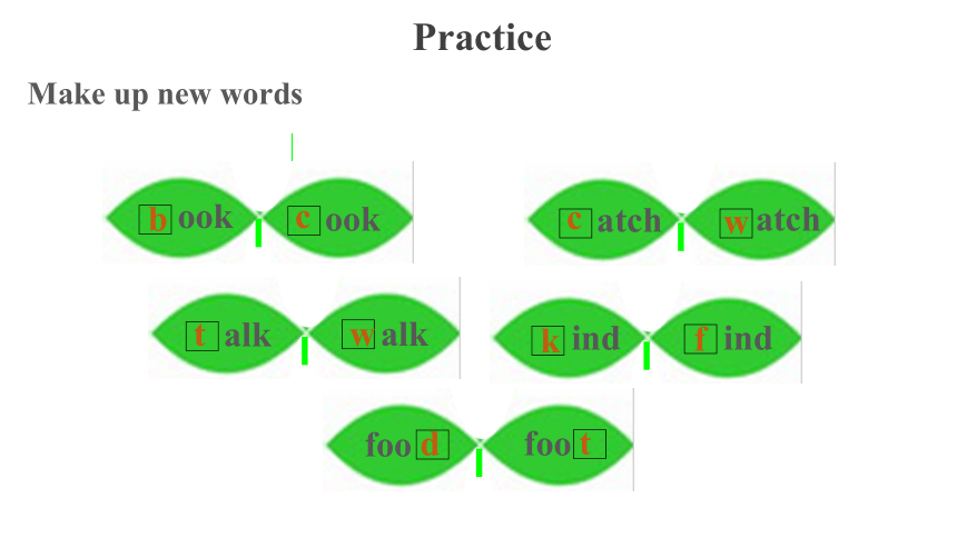 Unit3 Study skills Task课件-牛津译林版七年级上册Unit 3 Welcome to our school