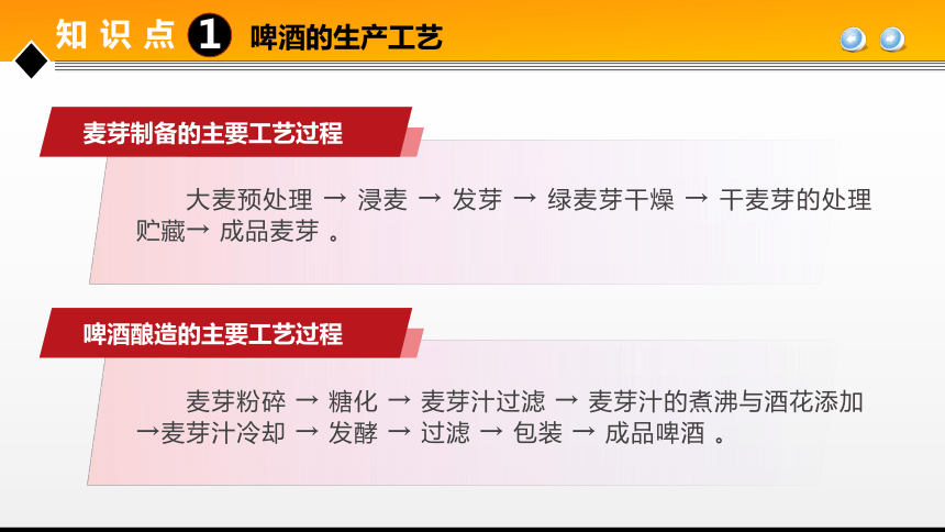 项目５ 任务1发酵酒类生产技术 课件(共37张PPT)- 《食品加工技术》同步教学（大连理工版）