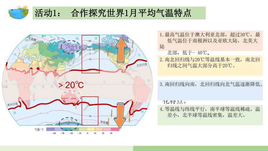 2.1世界的气温和降水（第1课时）-【探究课堂】2023-2024学年八年级地理上册同步优质课件（中图版）（共29张PPT）