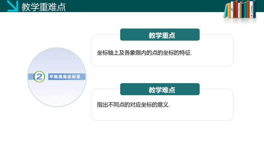 3.2 平面直角坐标系（第二课时） 课件(共20张PPT)-2023-2024学年八年级数学上册同步精品课堂（北师大版）