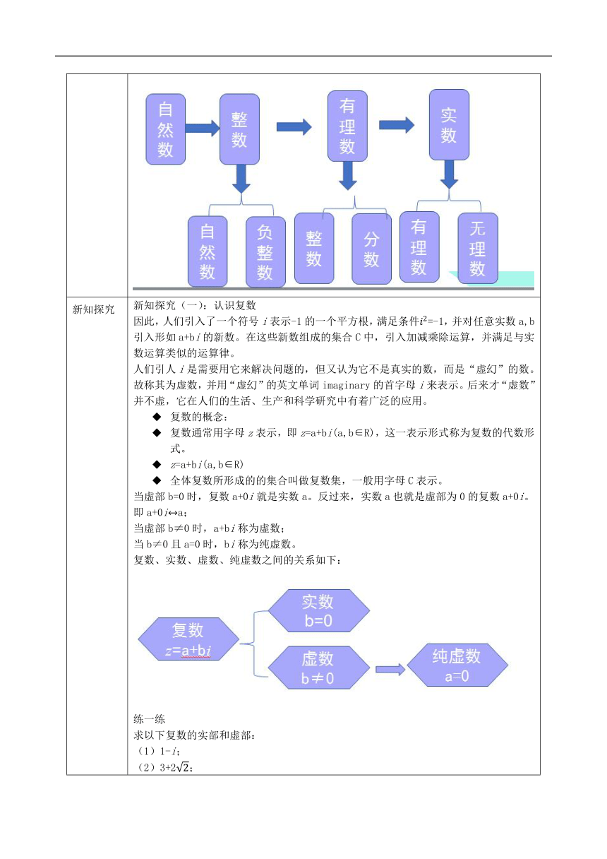 3.1复数的概念 教案（表格式）---2023-2024学年高一下学期数学湘教版（2019）必修第二册