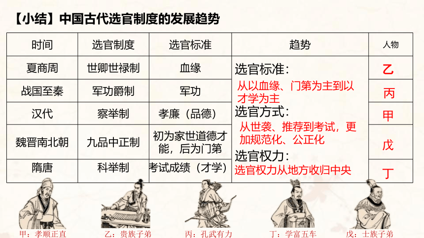 第7课 隋唐制度的变化与创新 课件(共17张PPT)--2023-2024学年高中历史统编版（2019）必修中外历史纲要上册