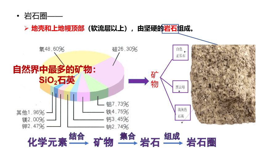 地理湘教版（2019）选择性必修1 2.1岩石圈物质循环课件（共36张ppt）