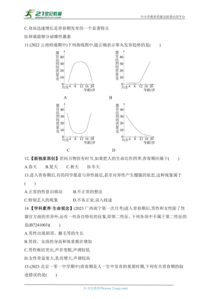 2024人教版生物七年级下册--第一章　素养综合检测（含解析）