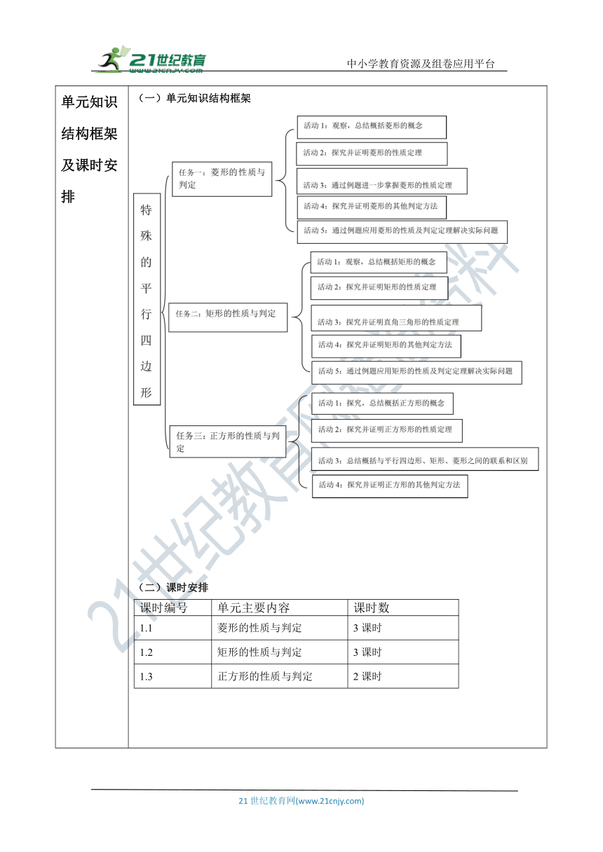 第一章 特殊平行四边形 大单元教学设计