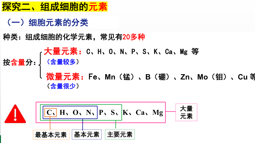 2.1 细胞中的元素和化合物-(共36张PPT)高一生物（人教版2019必修1）