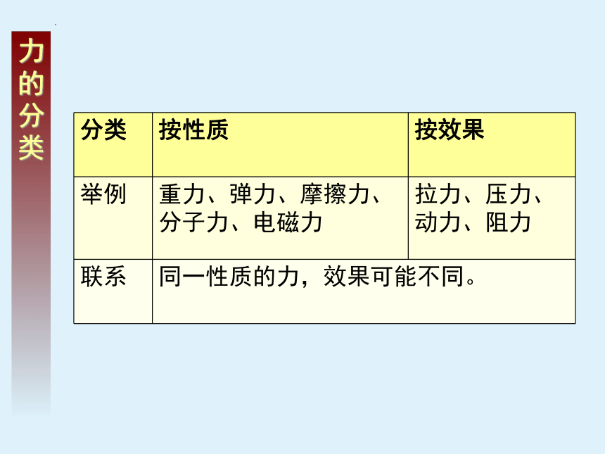 3.1.1 重力与弹力 课件 (共27张PPT) 高一上学期物理人教版（2019）必修第一册