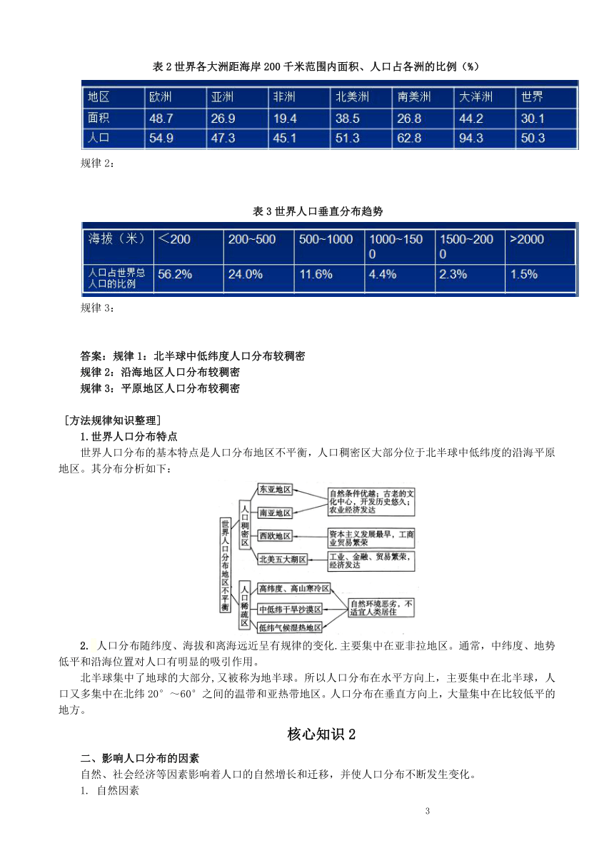 鲁教版必修二地理1.1人口分布学案（含答案）